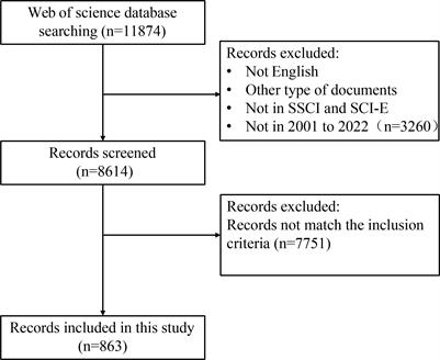 Research trends on the relationship between gut microbiota and colorectal cancer: A bibliometric analysis